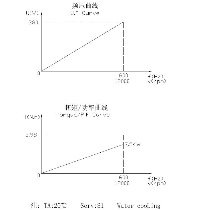 torque speed curve.jpg